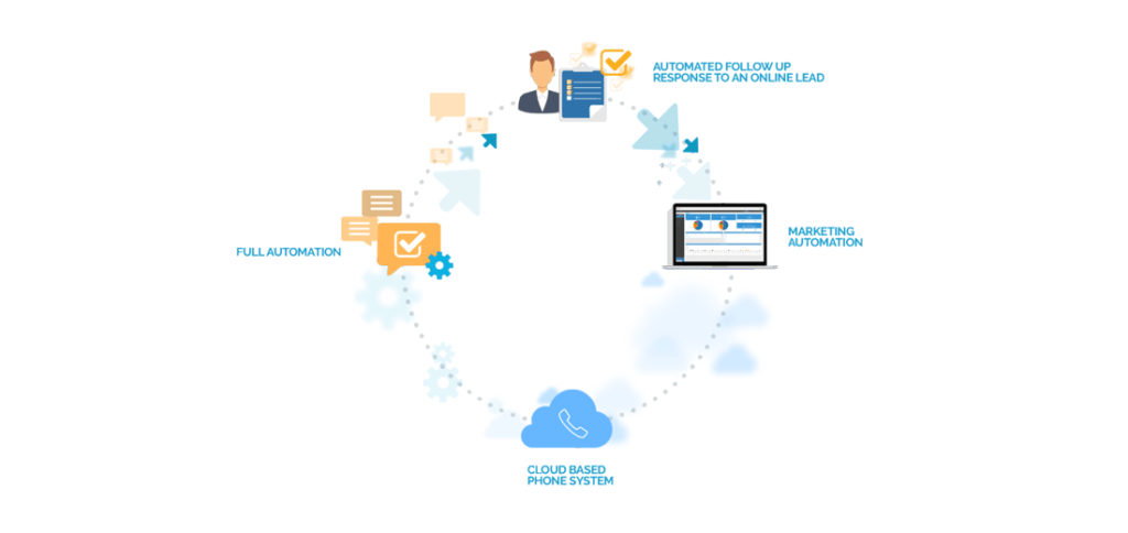 Ricochet by Speed to Contact: Small Business CRM Lead Management System Essentials