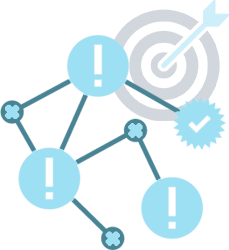 marketing automation can help with your cross channel lead to call contact ratios