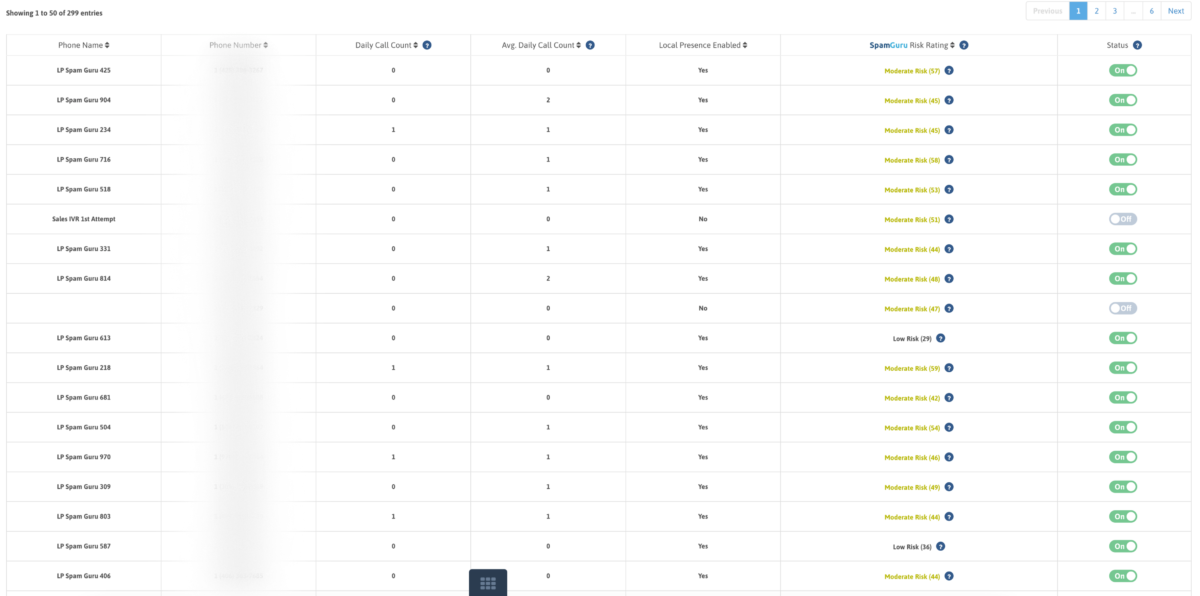 Introducing Spam Guru Risk Rating - RicochetBlue